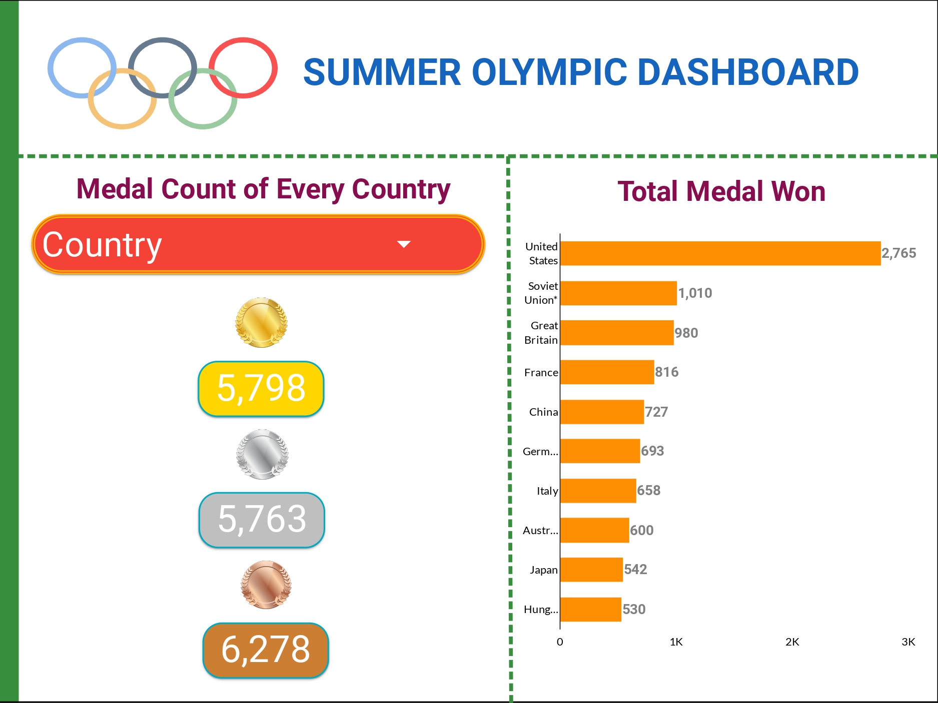 olympic_Dashboaed_page-0001 Dashboard